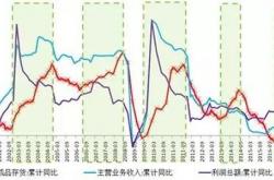 解析中国经济的三种未来（深度好文）